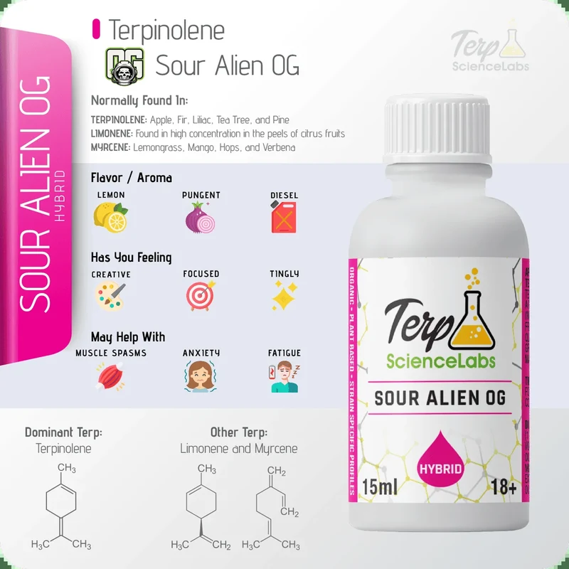 Alien Orange terpene guide graphic